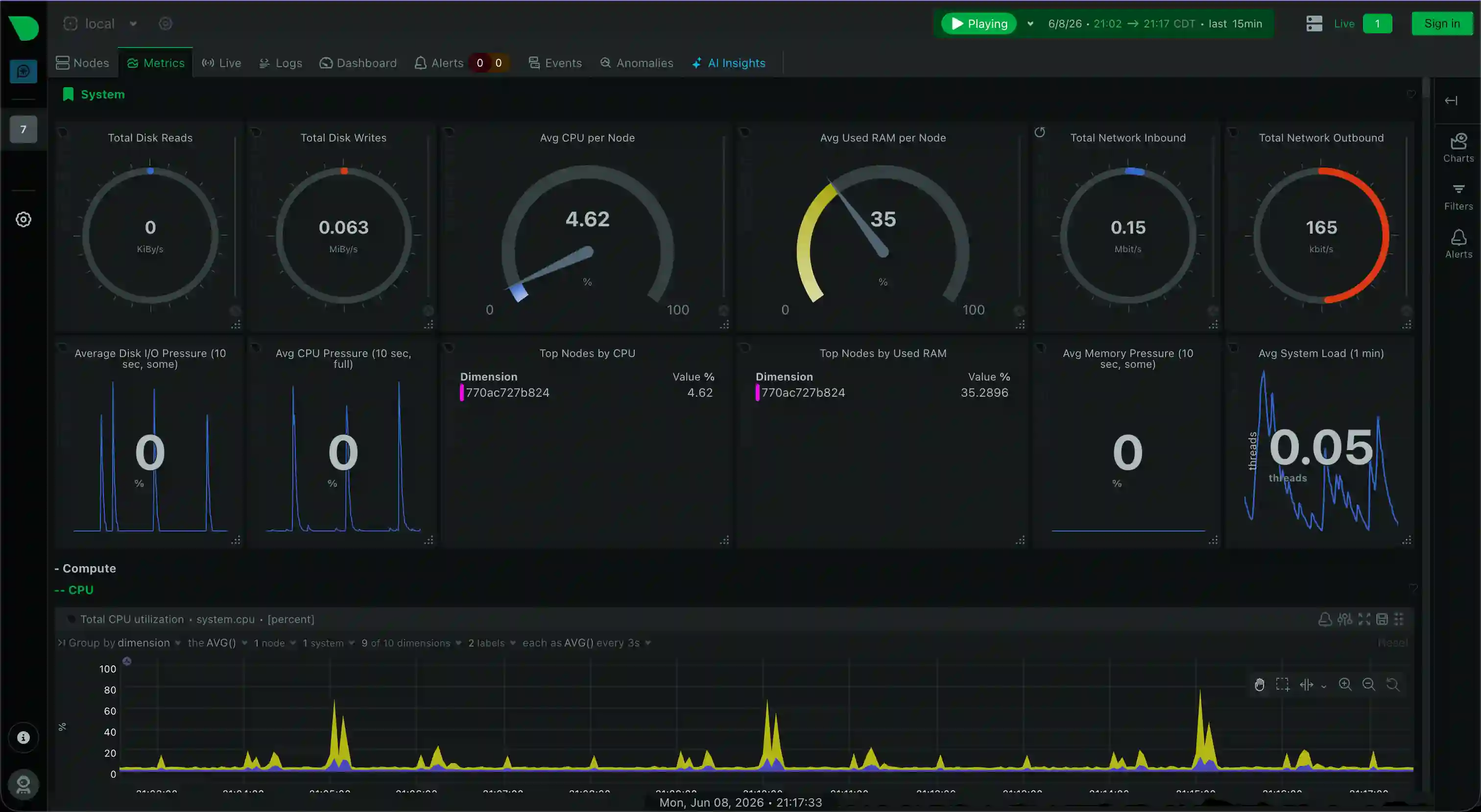 Setting up Netdata in Linux